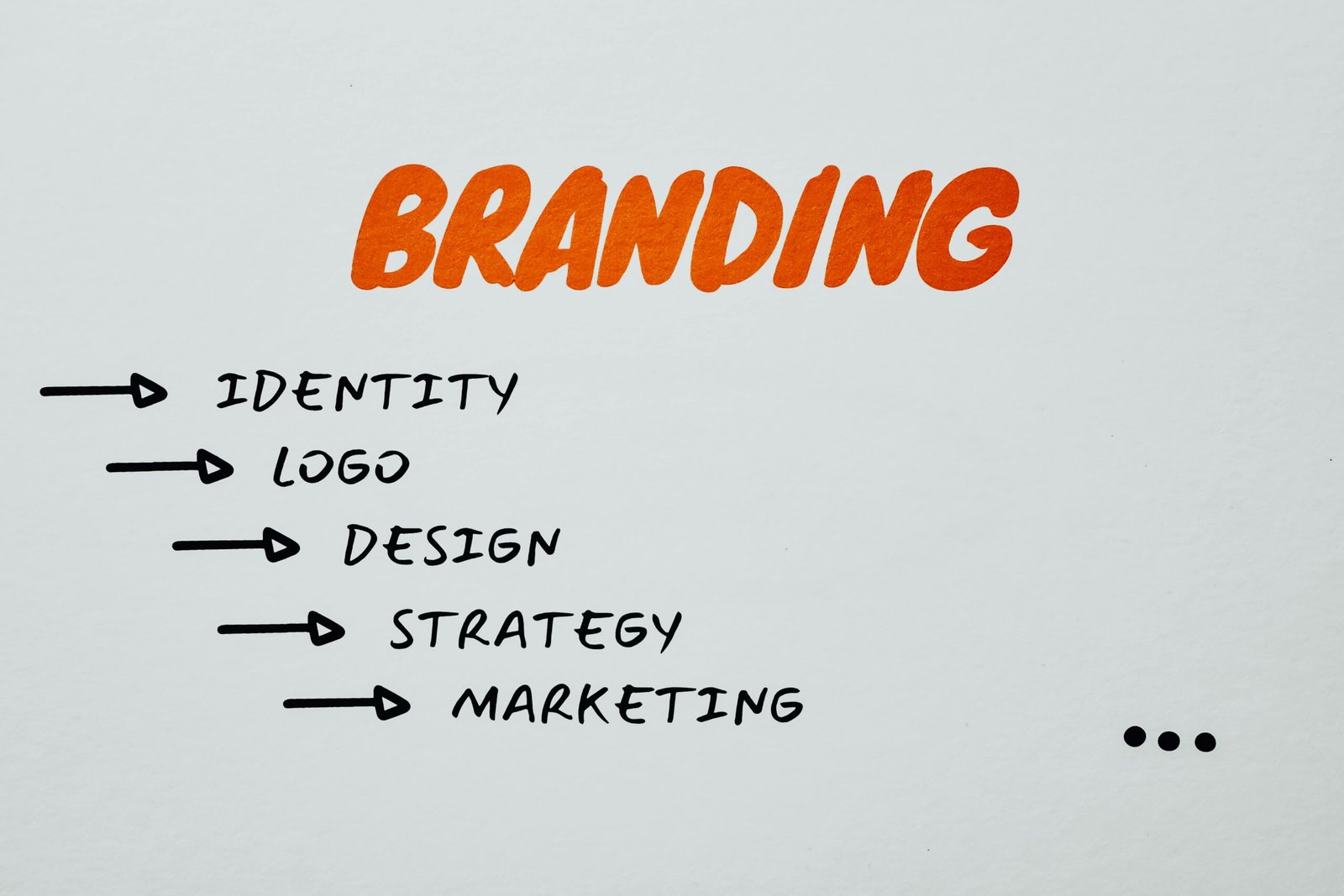 brandingservice